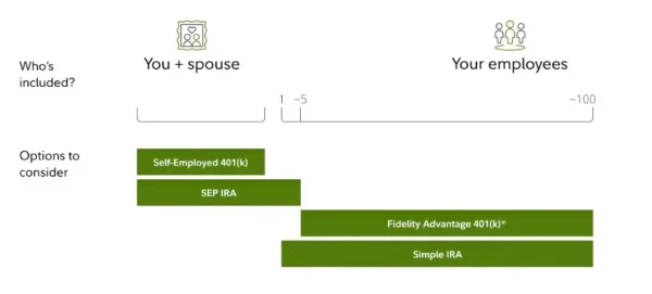 Small-Business Retirement Plans
