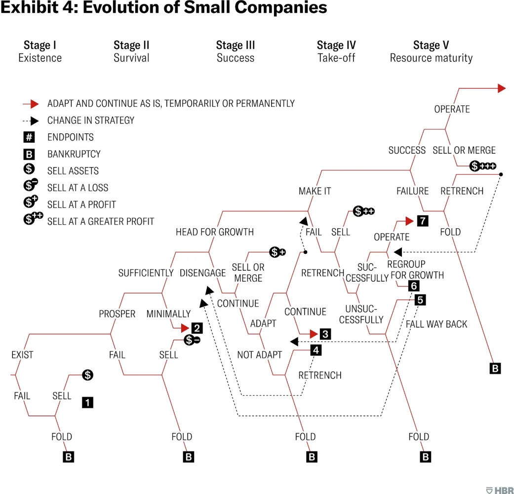 Small Business Evolution