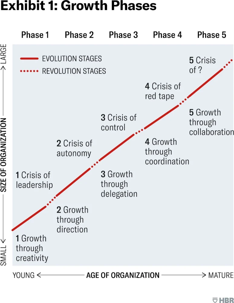 Small Business Growth Rate