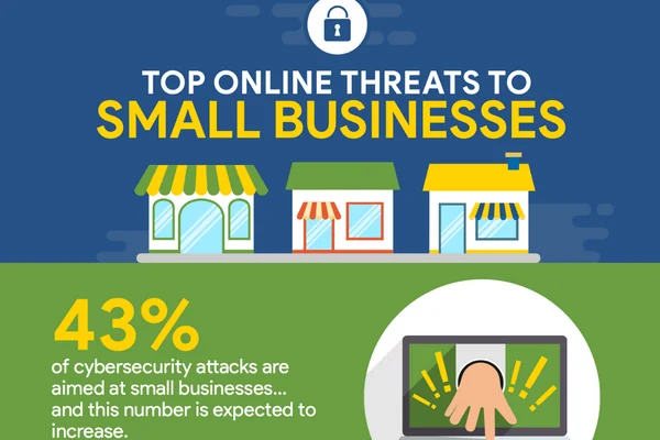 Top Online Threats to Small Business