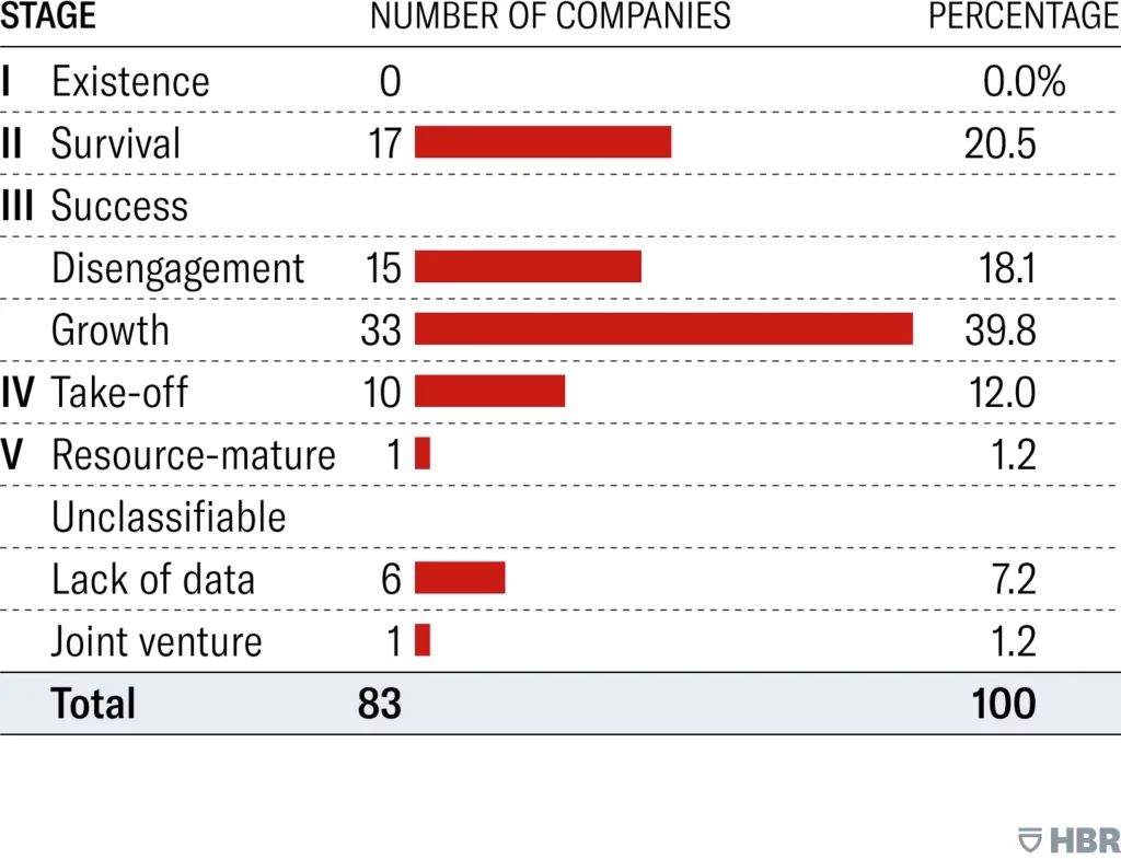 Business Rate